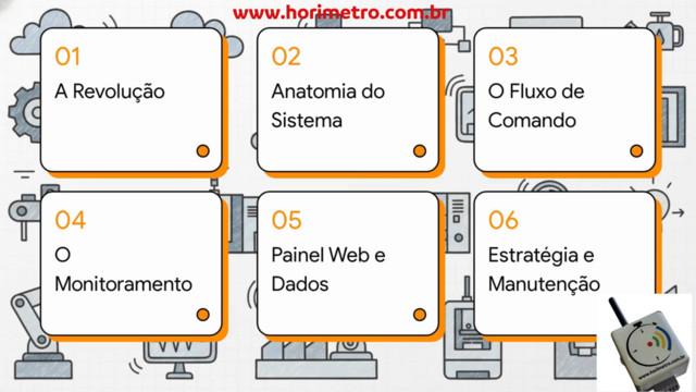 Horímetros Web: Caso de Uso no Monitoramento de Motores Elétricos