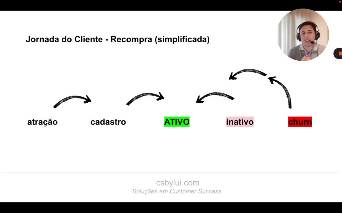 Como mapear a Jornada do Cliente (recompra)? - Customer Success by Lui ...