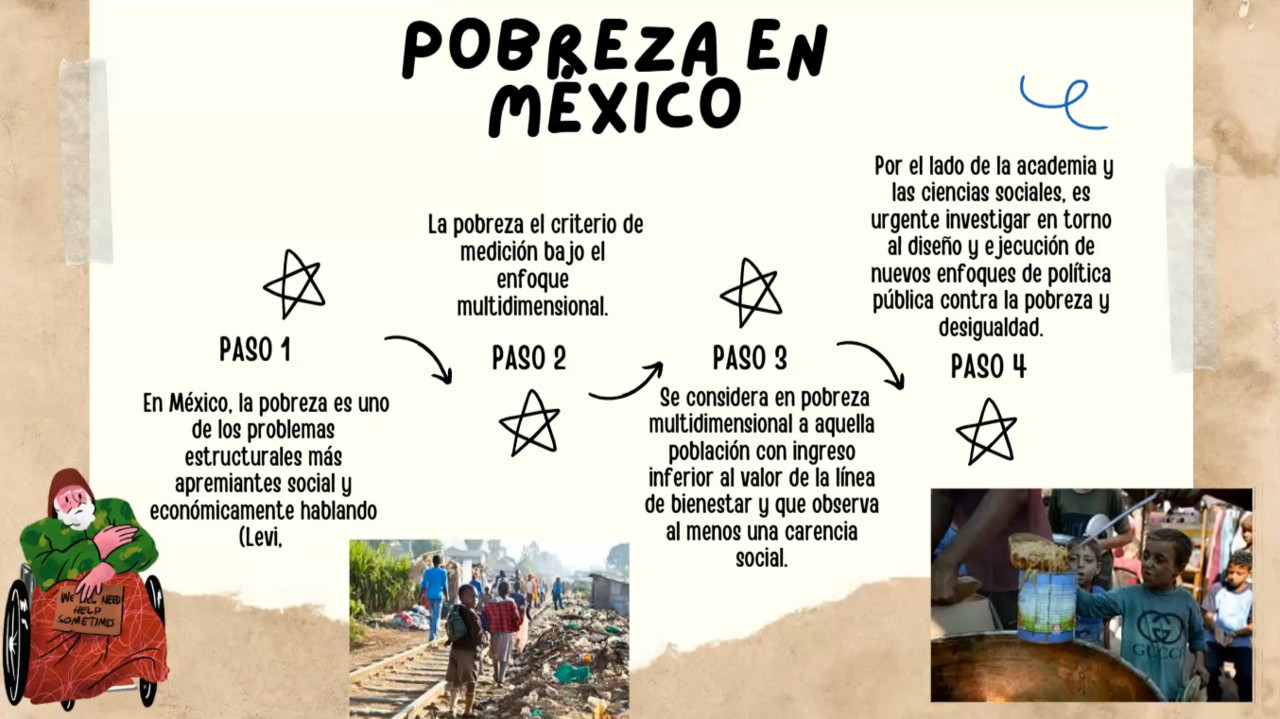 Situación de pobreza y desigualdad en México - Producción de políticas ...