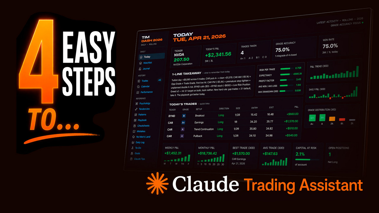 The Simple 4-Step Process To Build Your Own AI Trading Assistant With ...