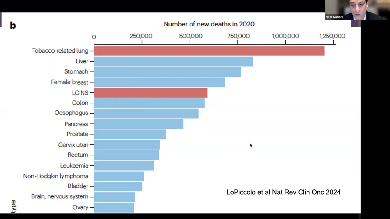 *VIDEO* Determinants of Lung Cancer Risk in Never-Smokers, with ...